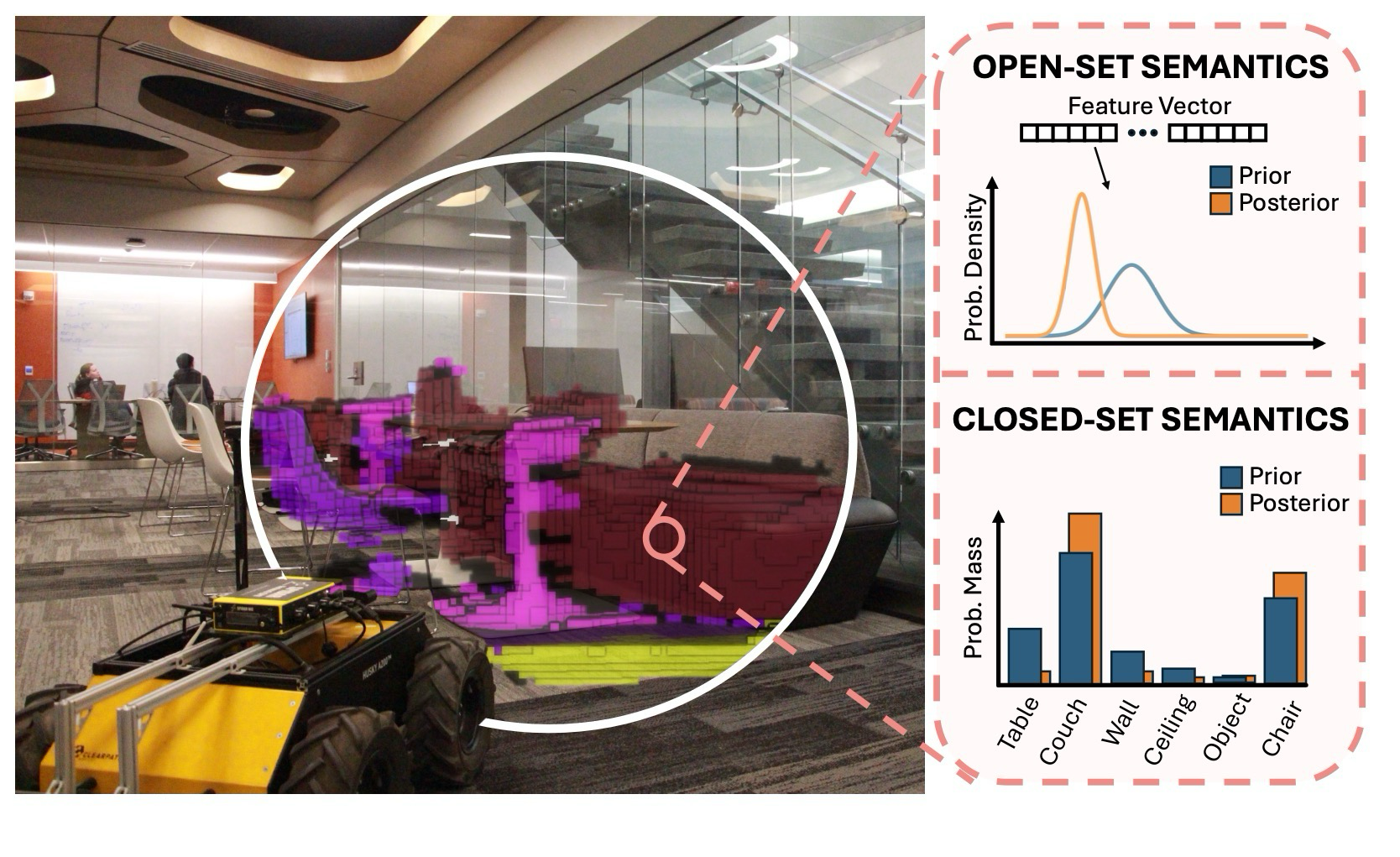 Fig. 1. SLIM-VDB overview: probabilistic semantic mapping with OpenVDB-based sparse 3D representation.