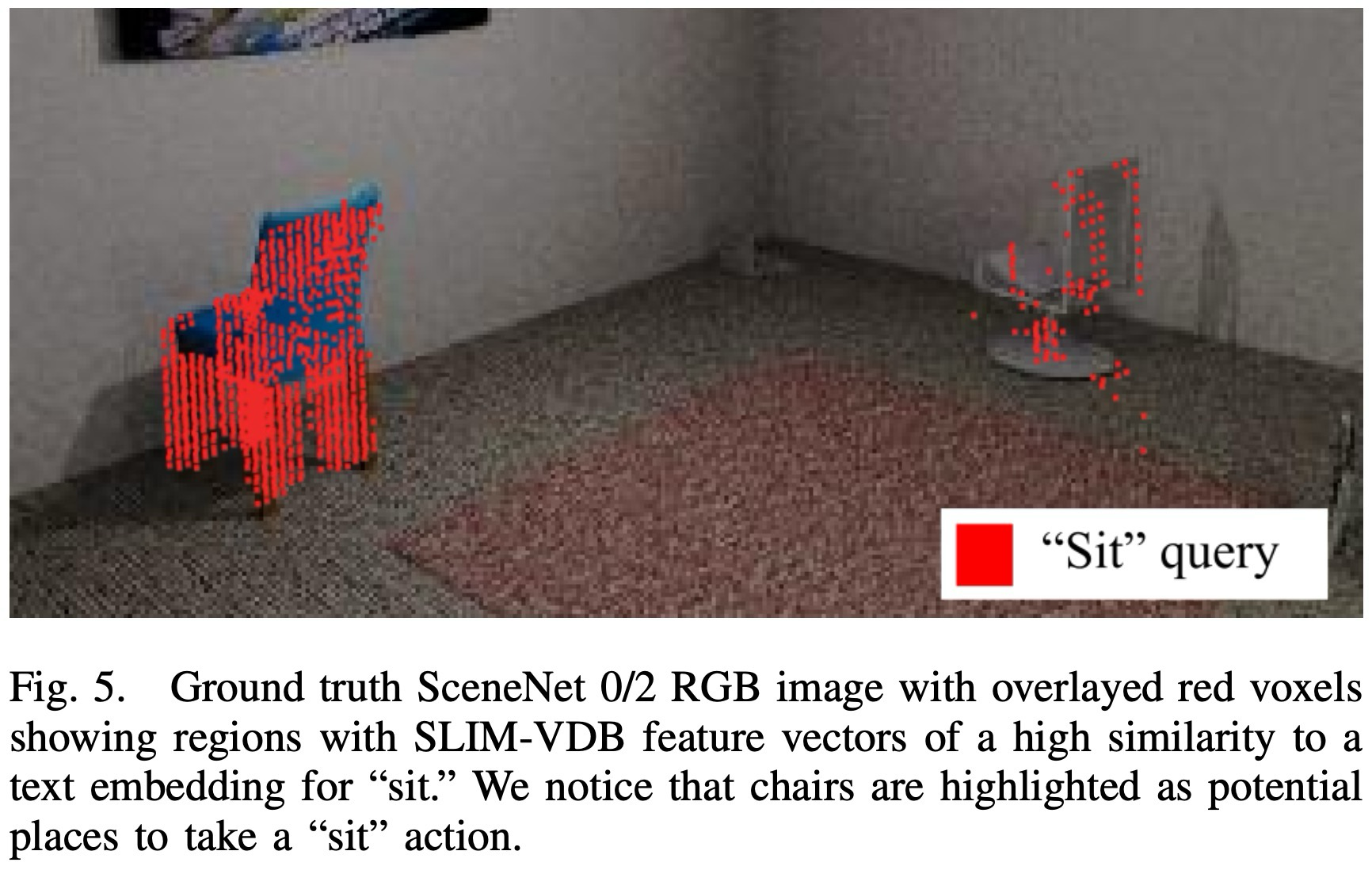 Fig. 5. Open-set text-query example: voxels with high similarity to the “sit” embedding.