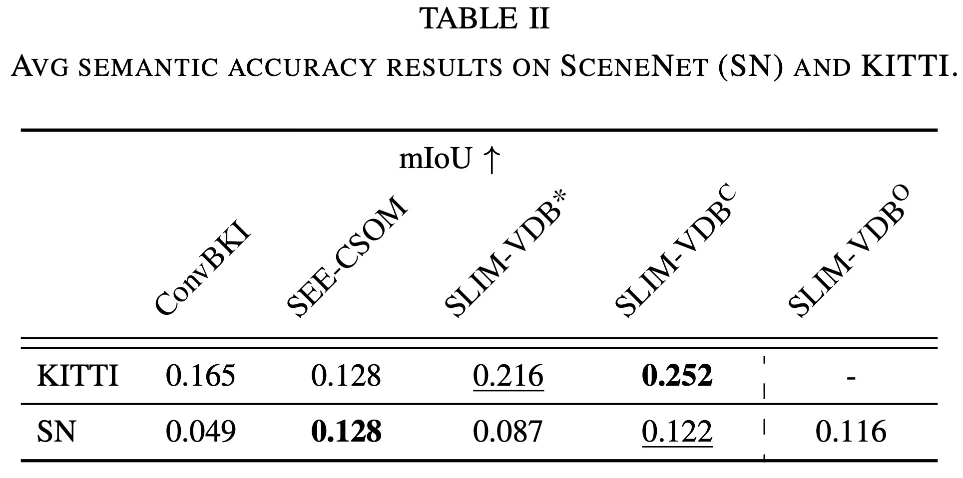 Voxel-based geometric accuracy comparison and evaluation note.