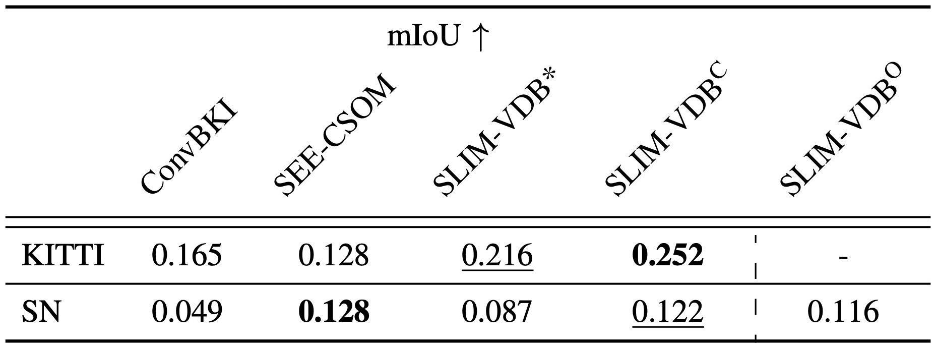 Table II. Semantic prediction accuracy in the closed-set evaluation.