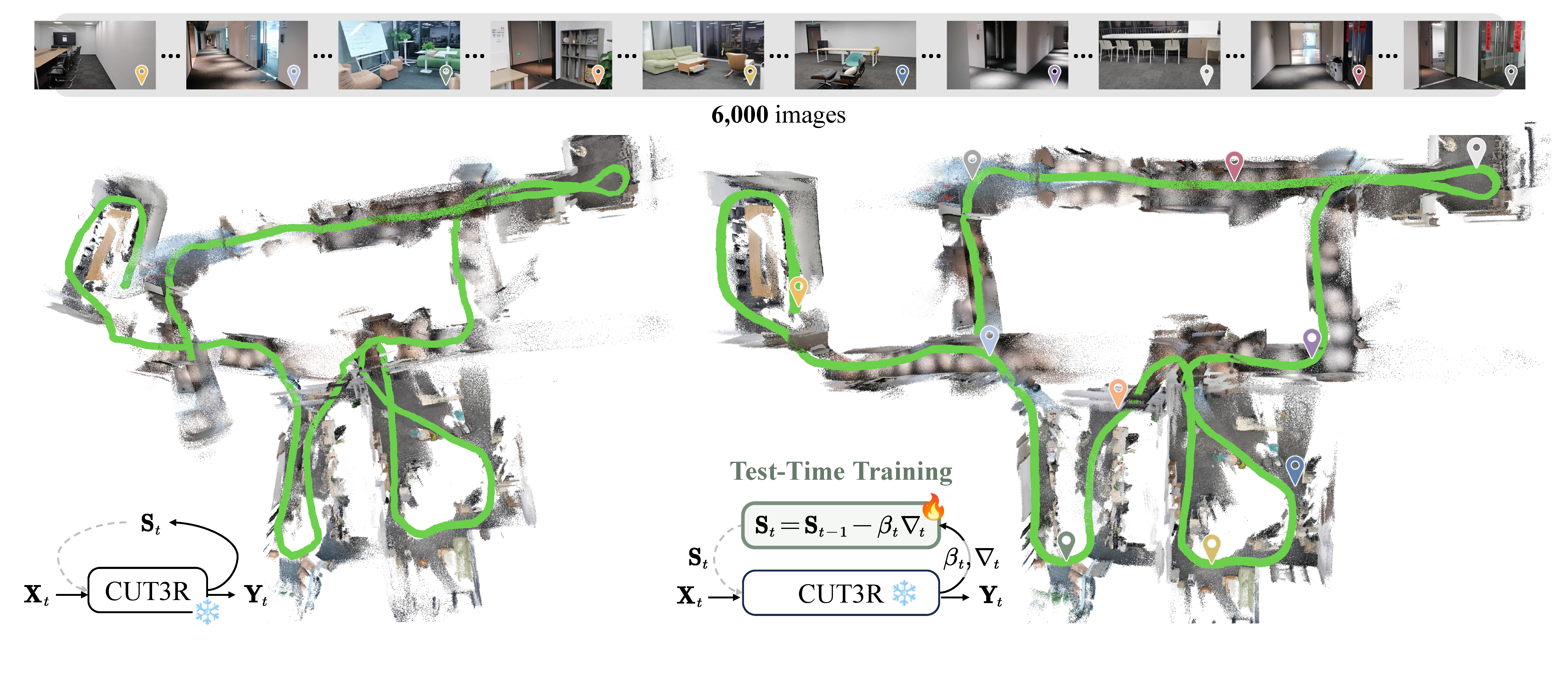 Figure 1. TTT3R treats recurrent state as fast weights for online memory update.