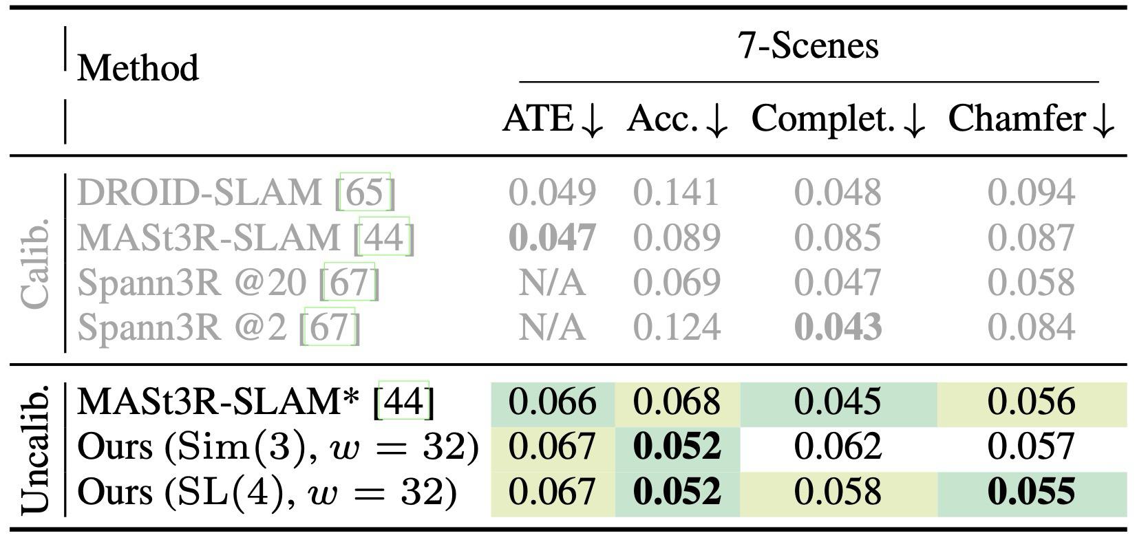 Table 3. Dense reconstruction evaluation.