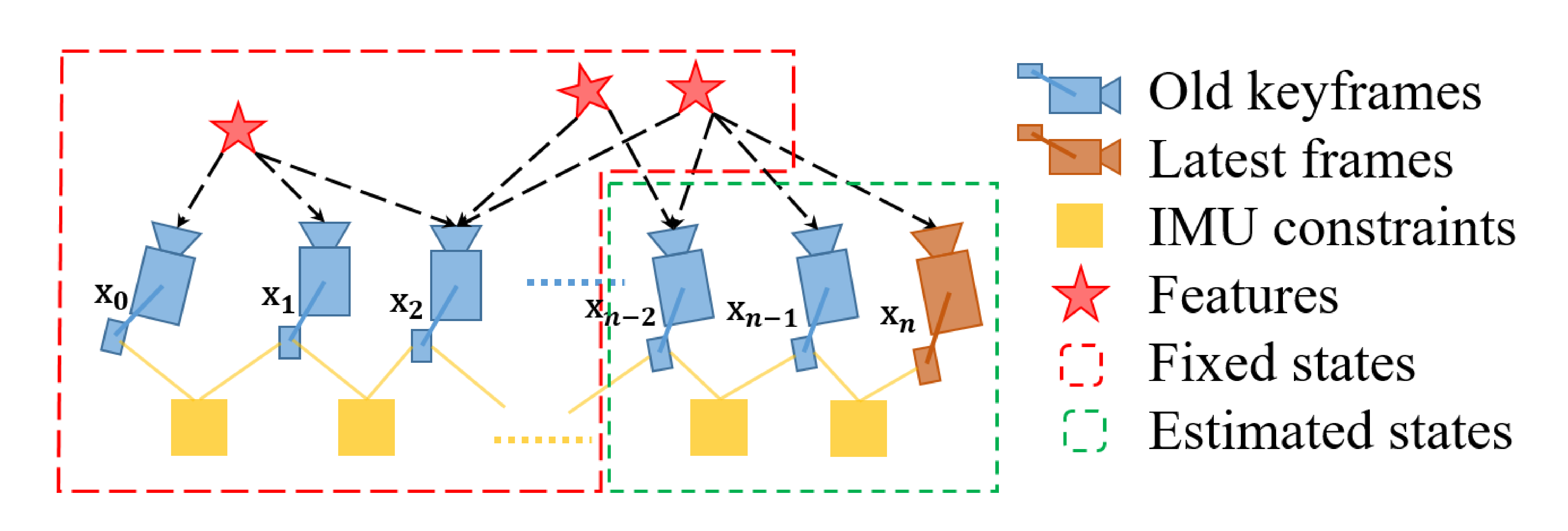 Fig. 8. Motion-only bundle adjustment.