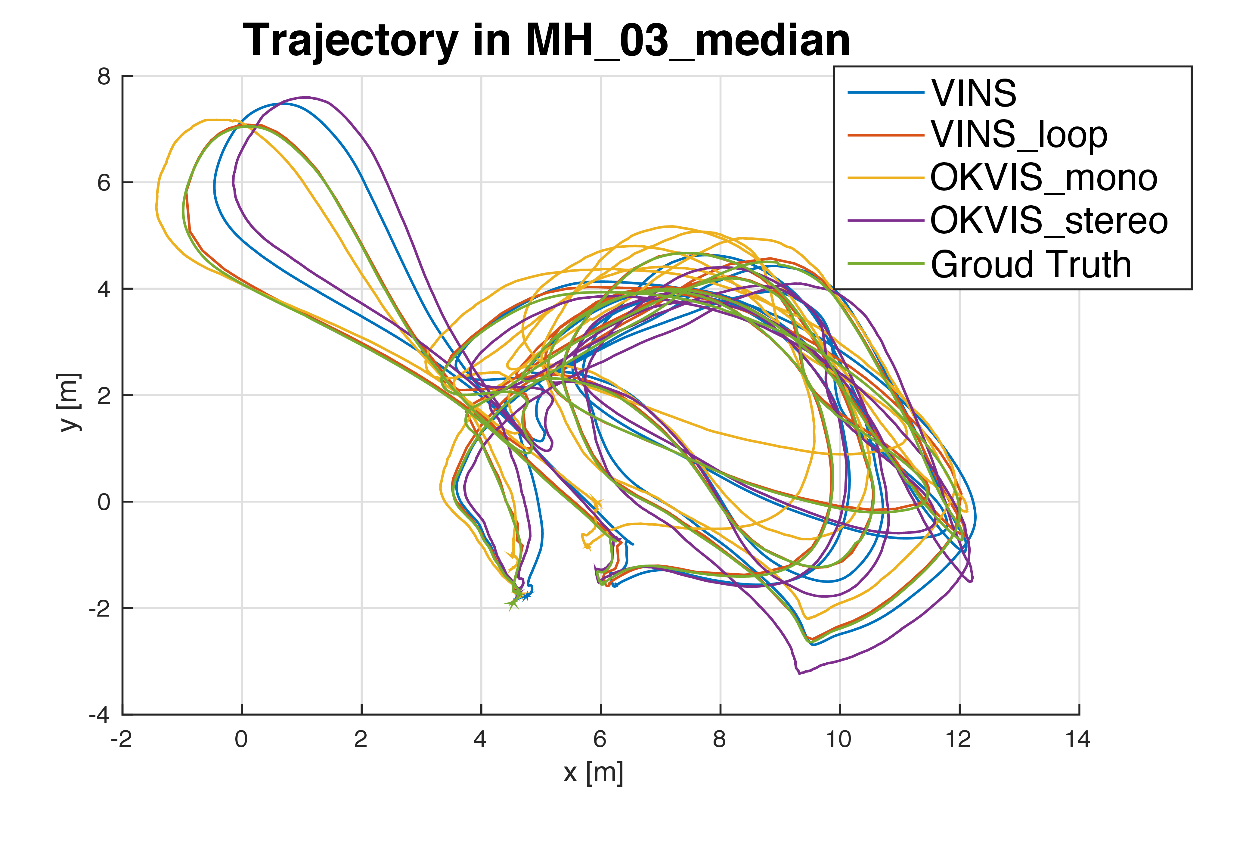 Fig. 11. Trajectory in MH 03.