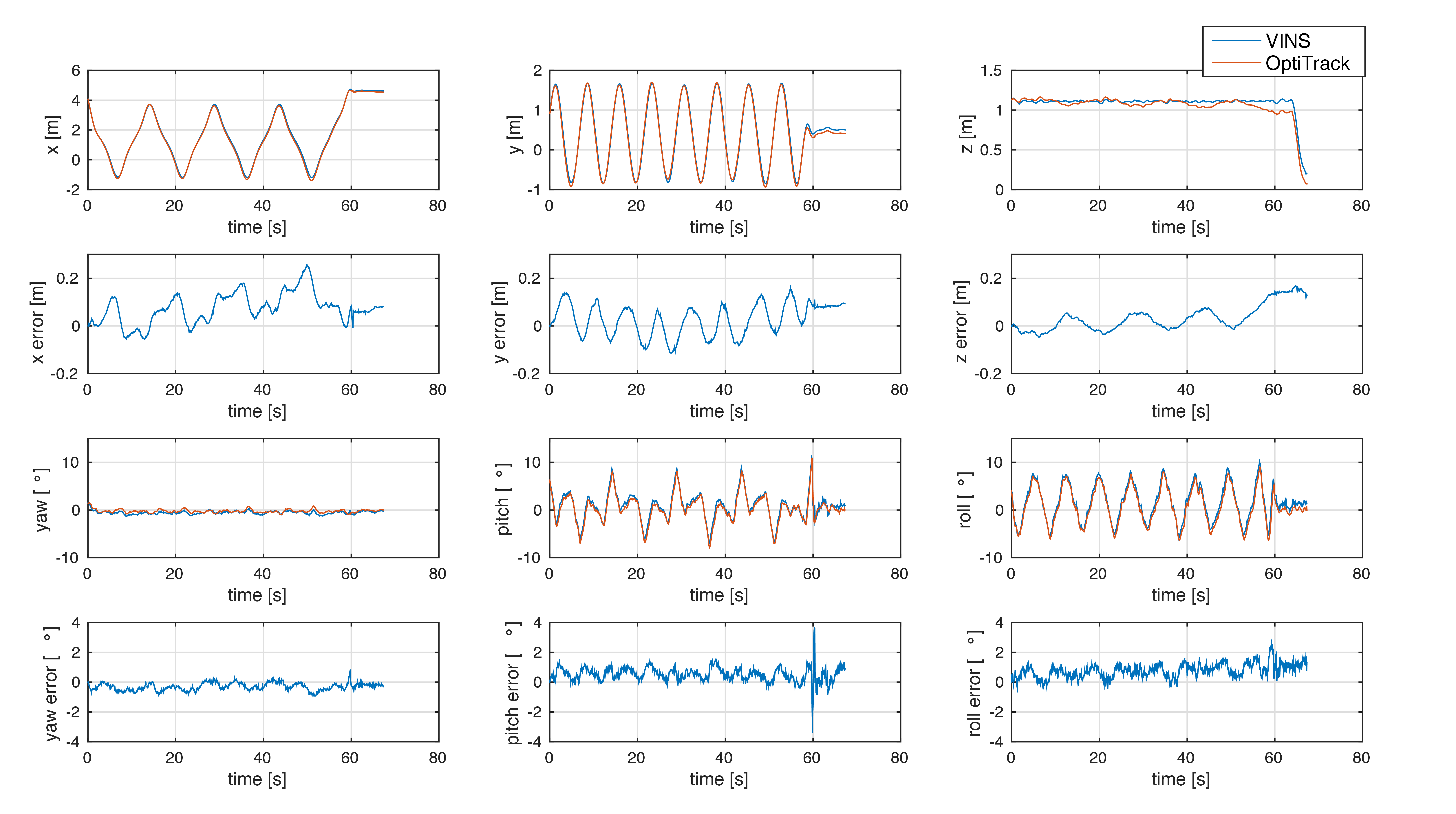 Fig. 23. MAV pose errors.