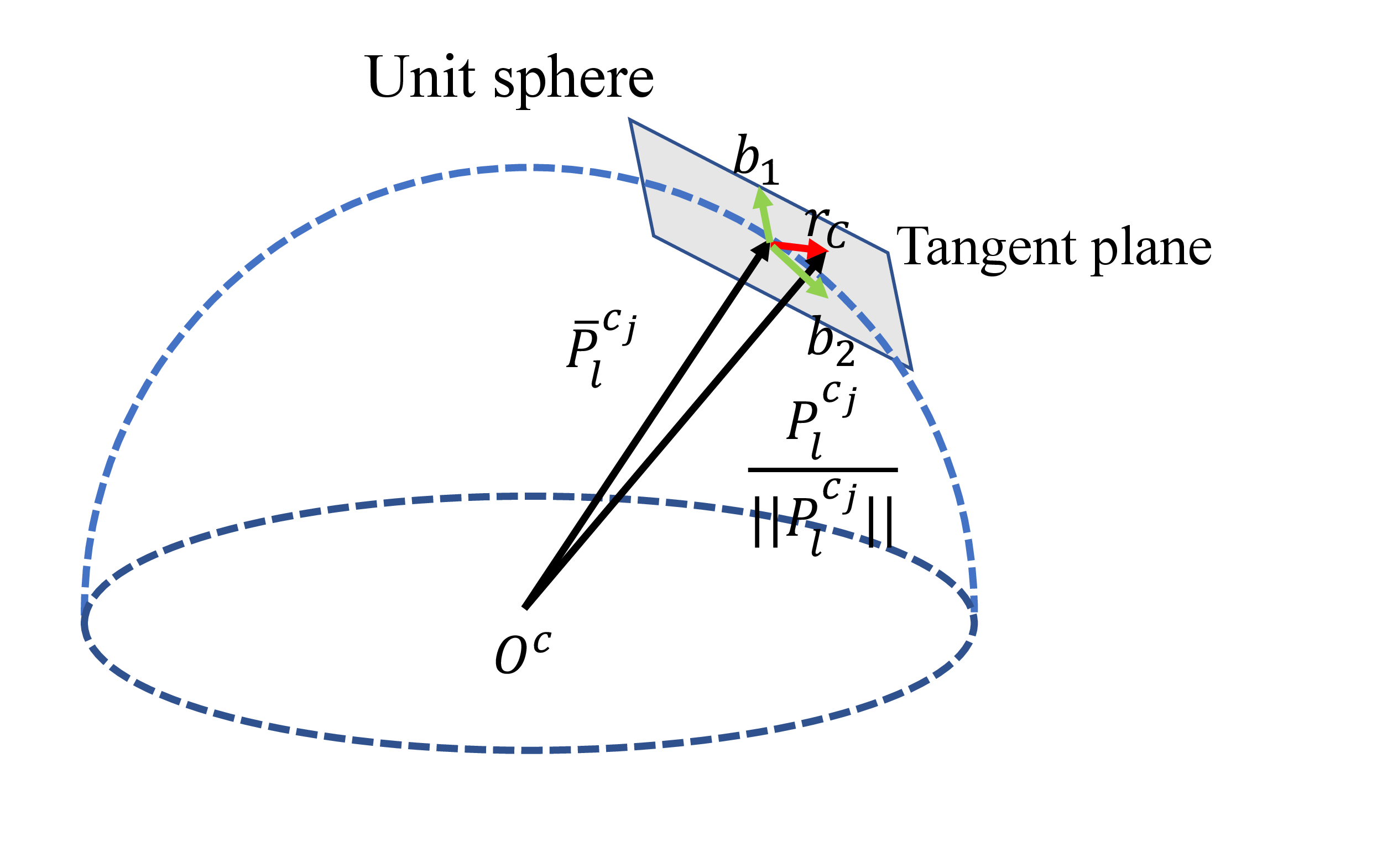 Fig. 6. Visual residual on unit sphere.