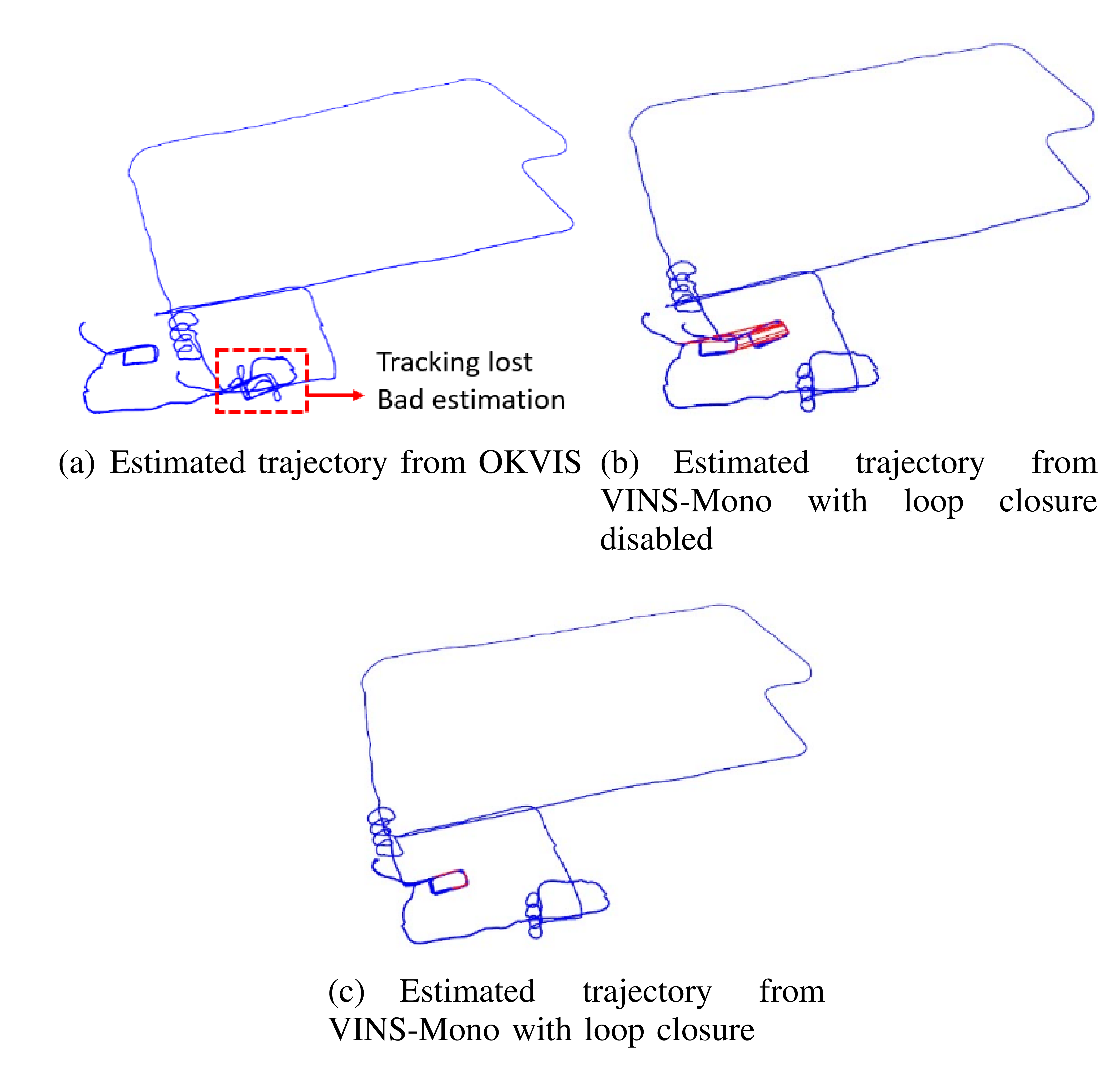 Fig. 19. Mixed route trajectories.
