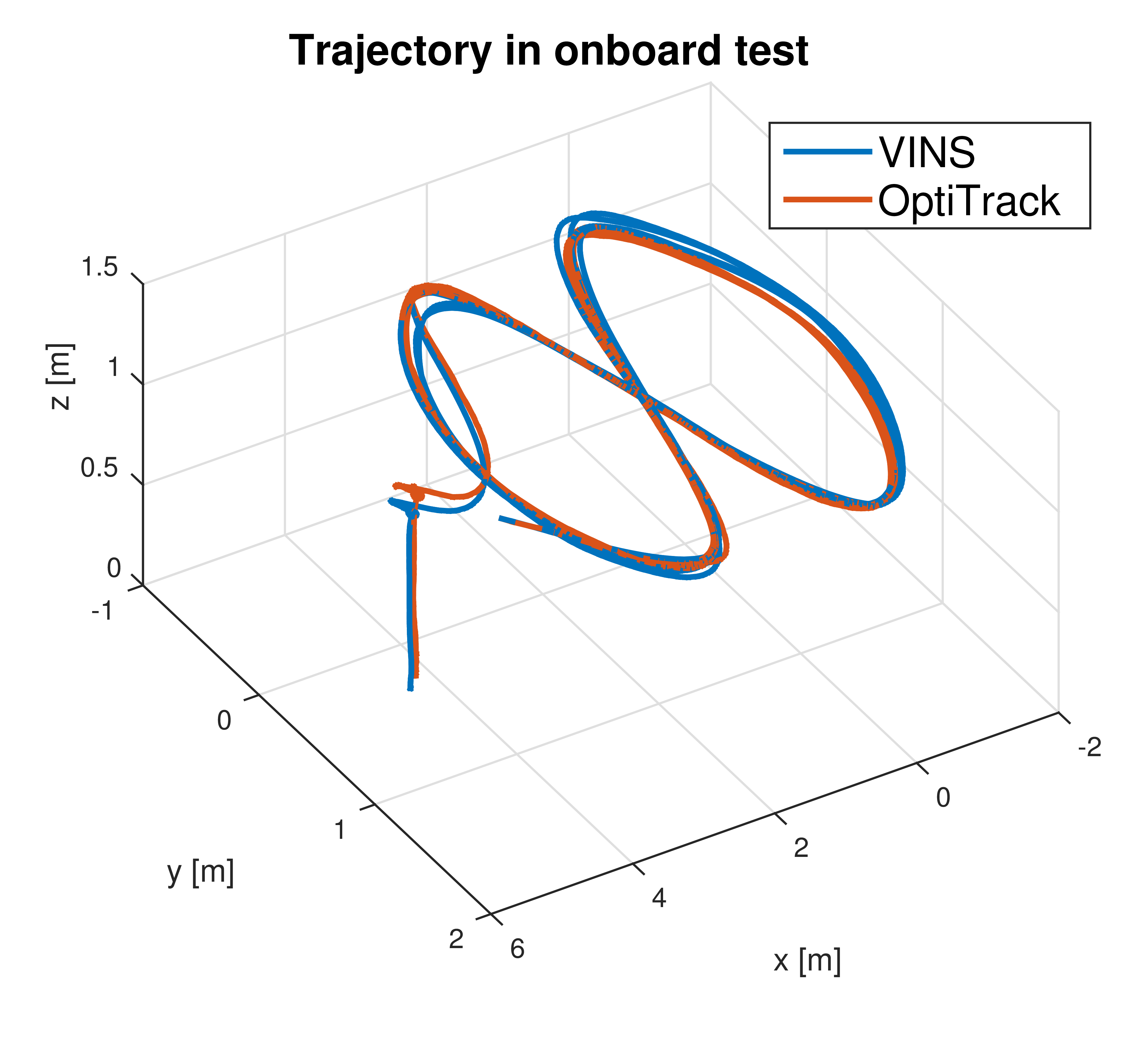 Fig. 22. MAV trajectory.