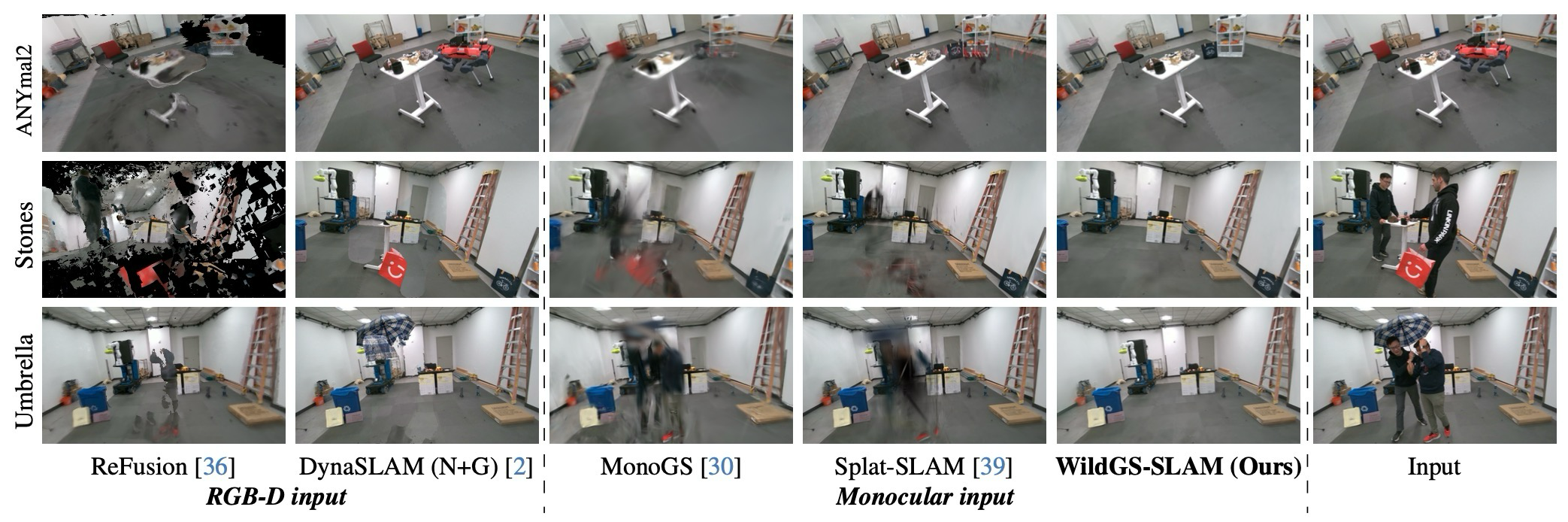 Figure 3. Input View Synthesis Results on Wild-SLAM MoCap Dataset.