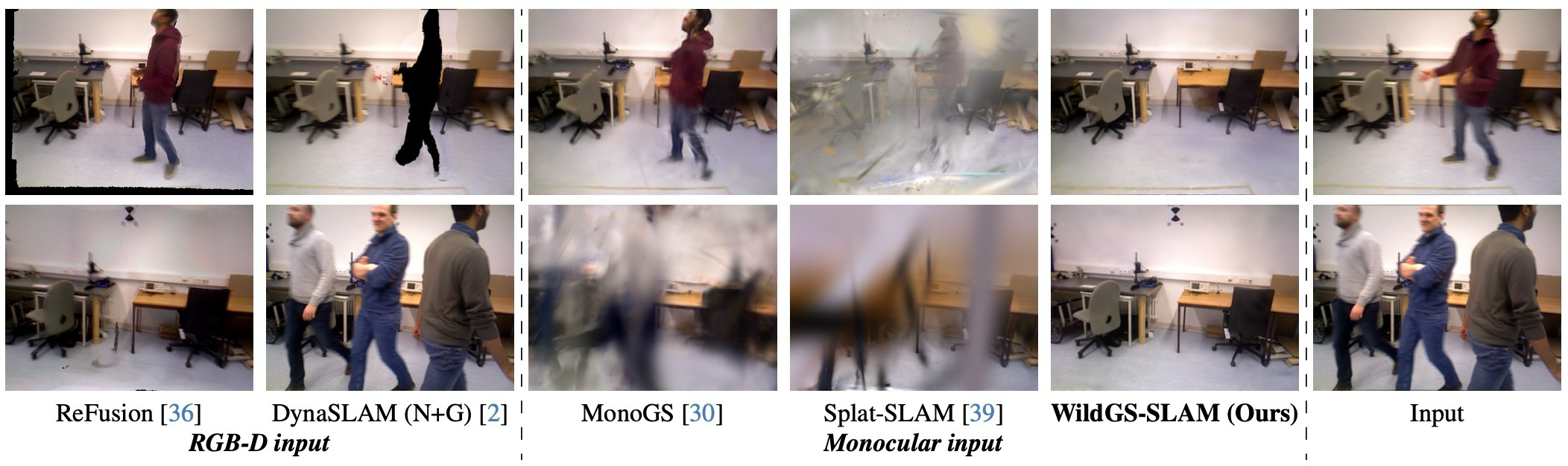 Figure 6. View Synthesis Results on Bonn RGB-D Dynamic Dataset.