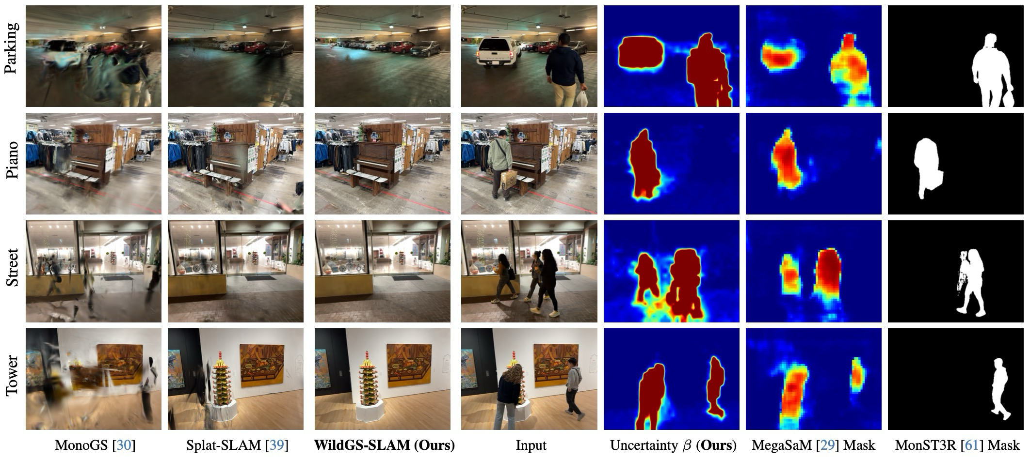 Figure 5. Input View Synthesis Results on Wild-SLAM iPhone Dataset.