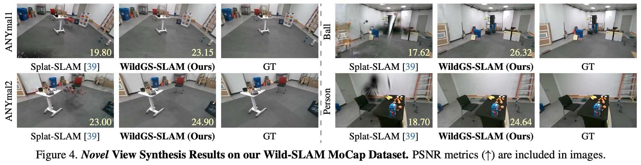 Figure 4. Novel View Synthesis Results on Wild-SLAM MoCap Dataset.