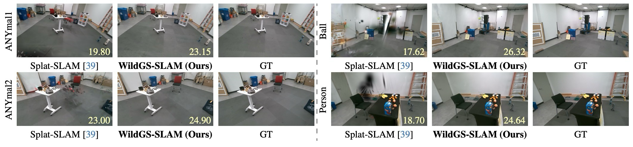Figure 4. Novel View Synthesis Results on Wild-SLAM MoCap Dataset.