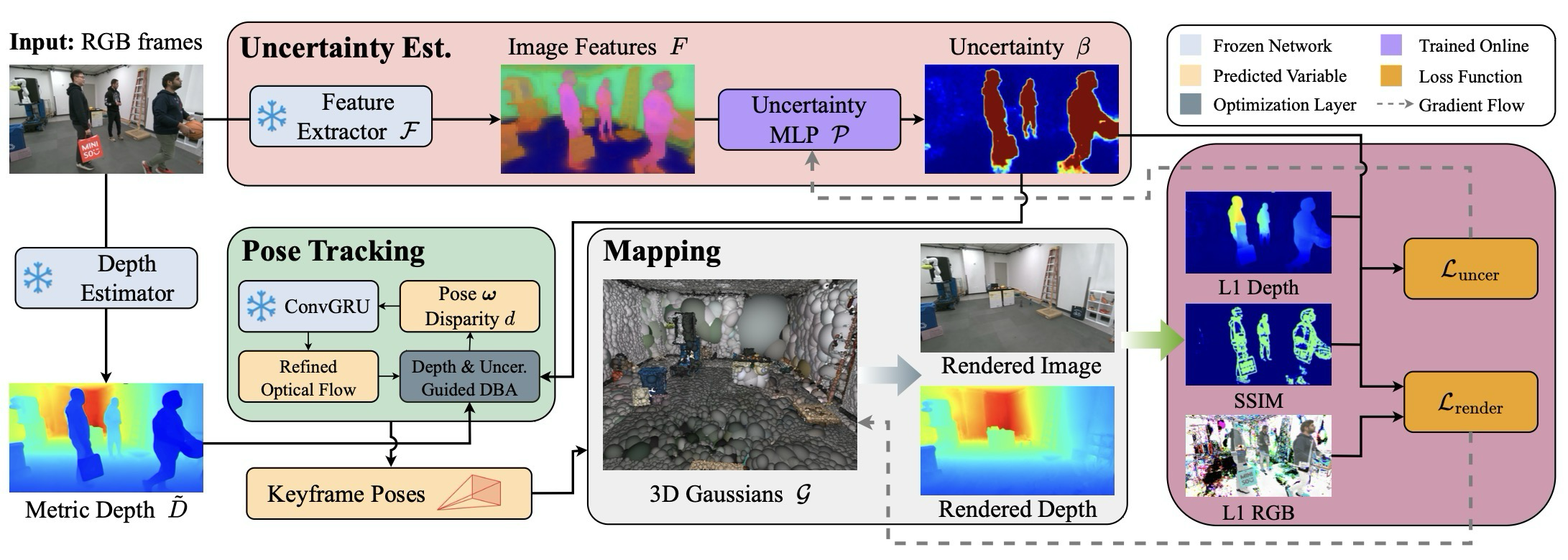 Figure 2. System Overview.