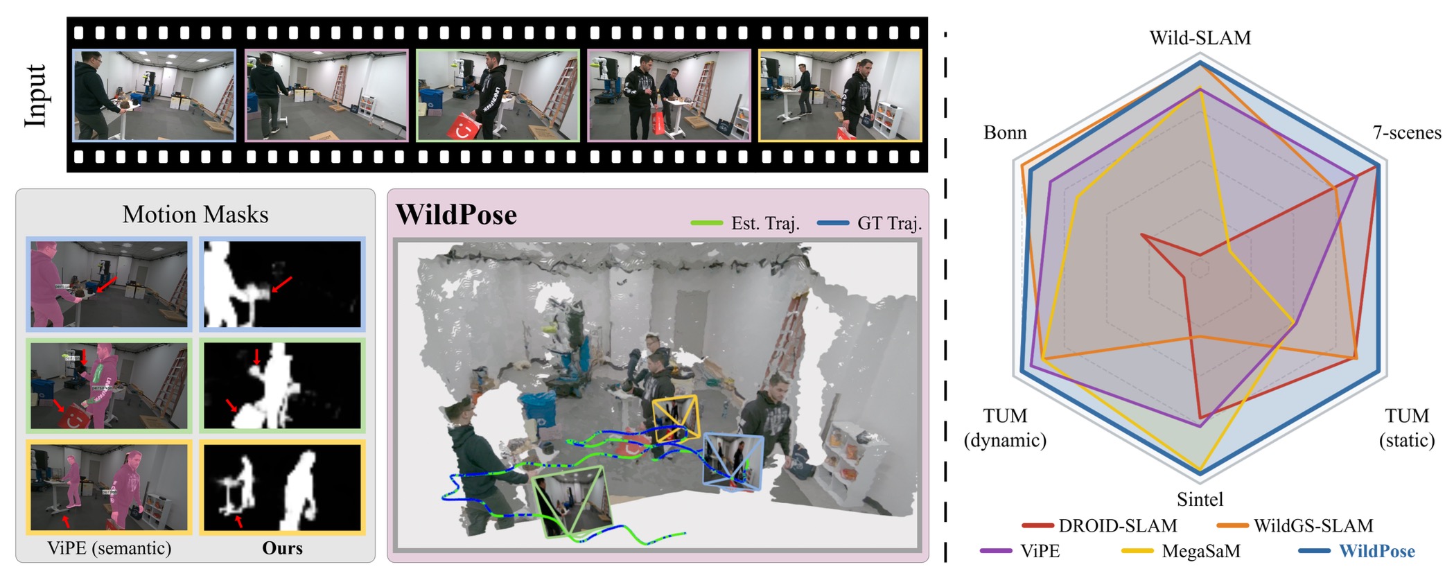 Figure 1. WildPose.
