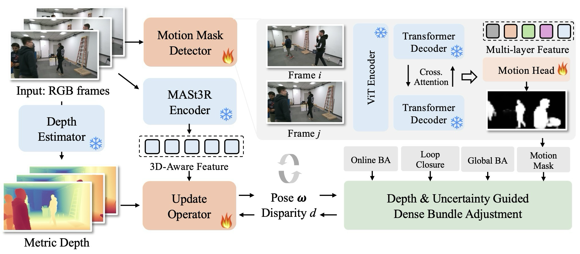 Figure 2. System Overview.