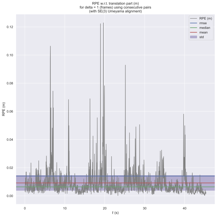 RPE translation plot