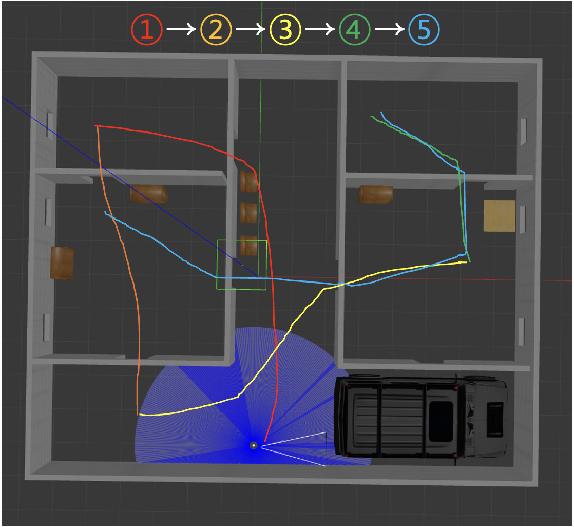 Indoor 02의 다섯 navigation 경로