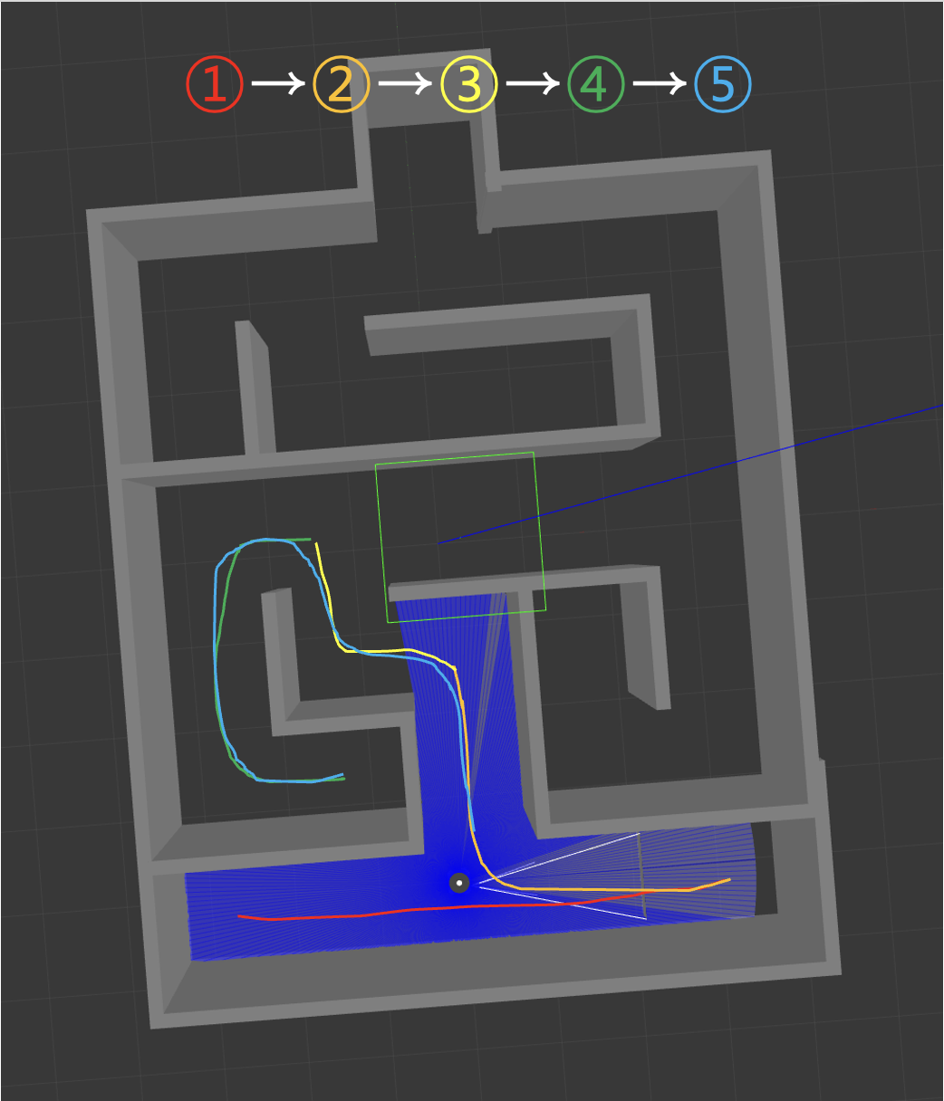 Maze 00의 다섯 navigation 경로