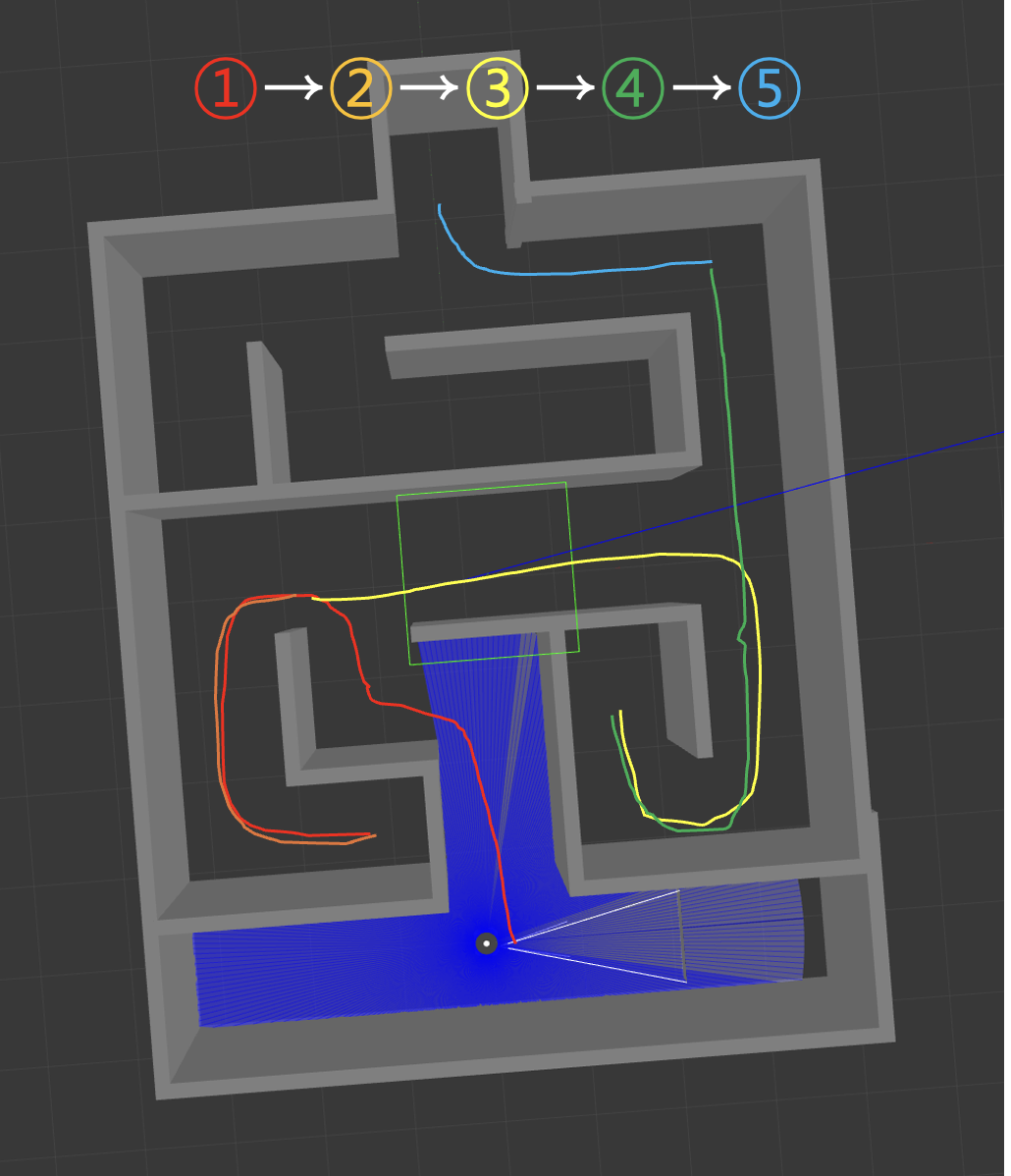 Maze 01의 navigation 경로