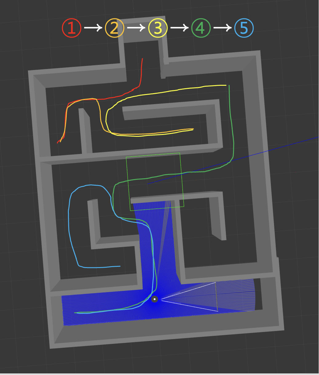Maze 02의 다섯 navigation 경로
