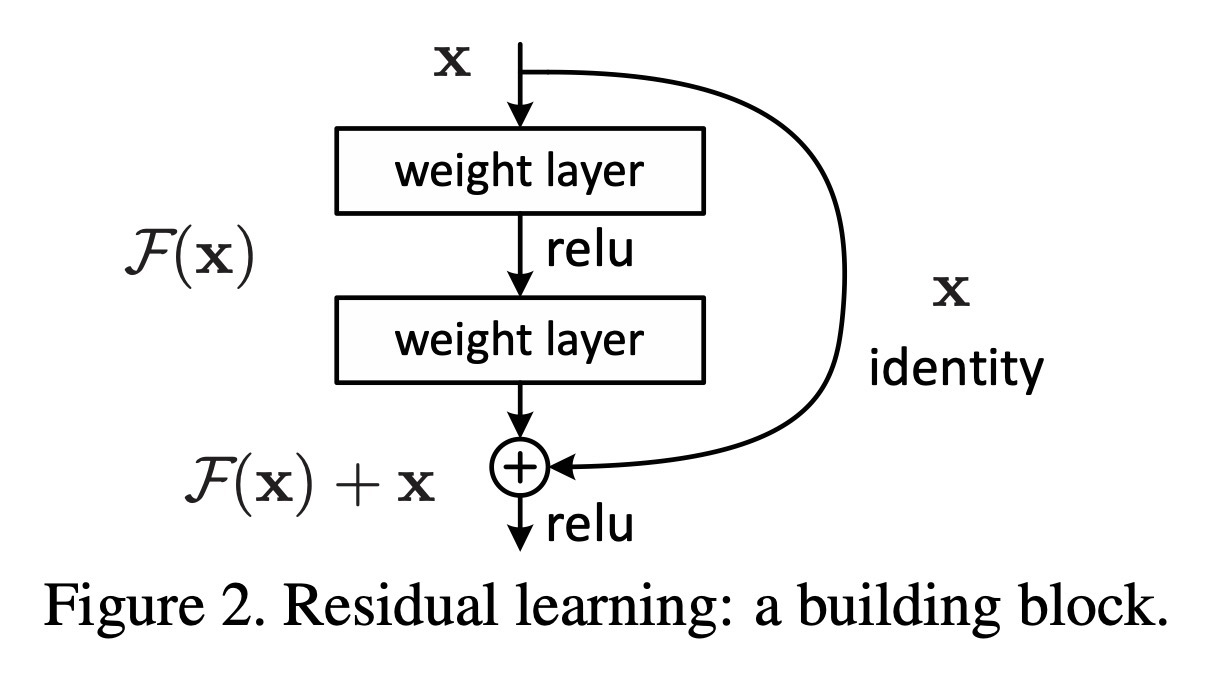 Residual connection 구조